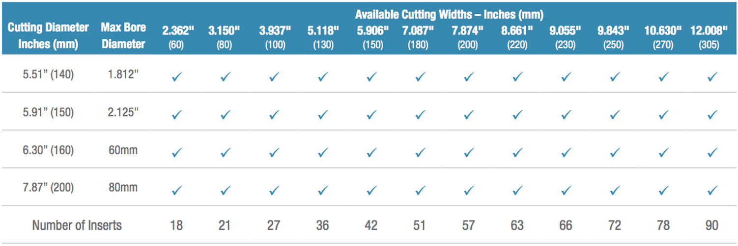Hydro Bore Finishing Heads